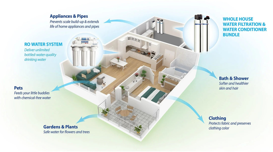 water filtration