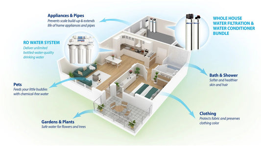 water filtration