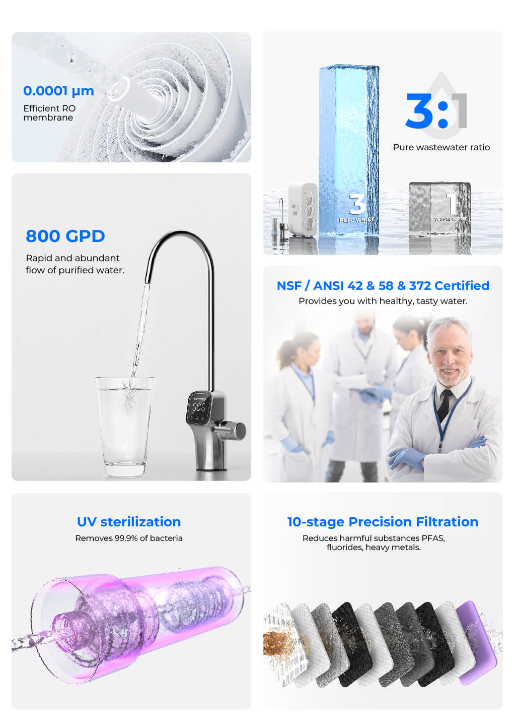Waterdrop 800GPD Tankless Reverse Osmosis Water Filter System