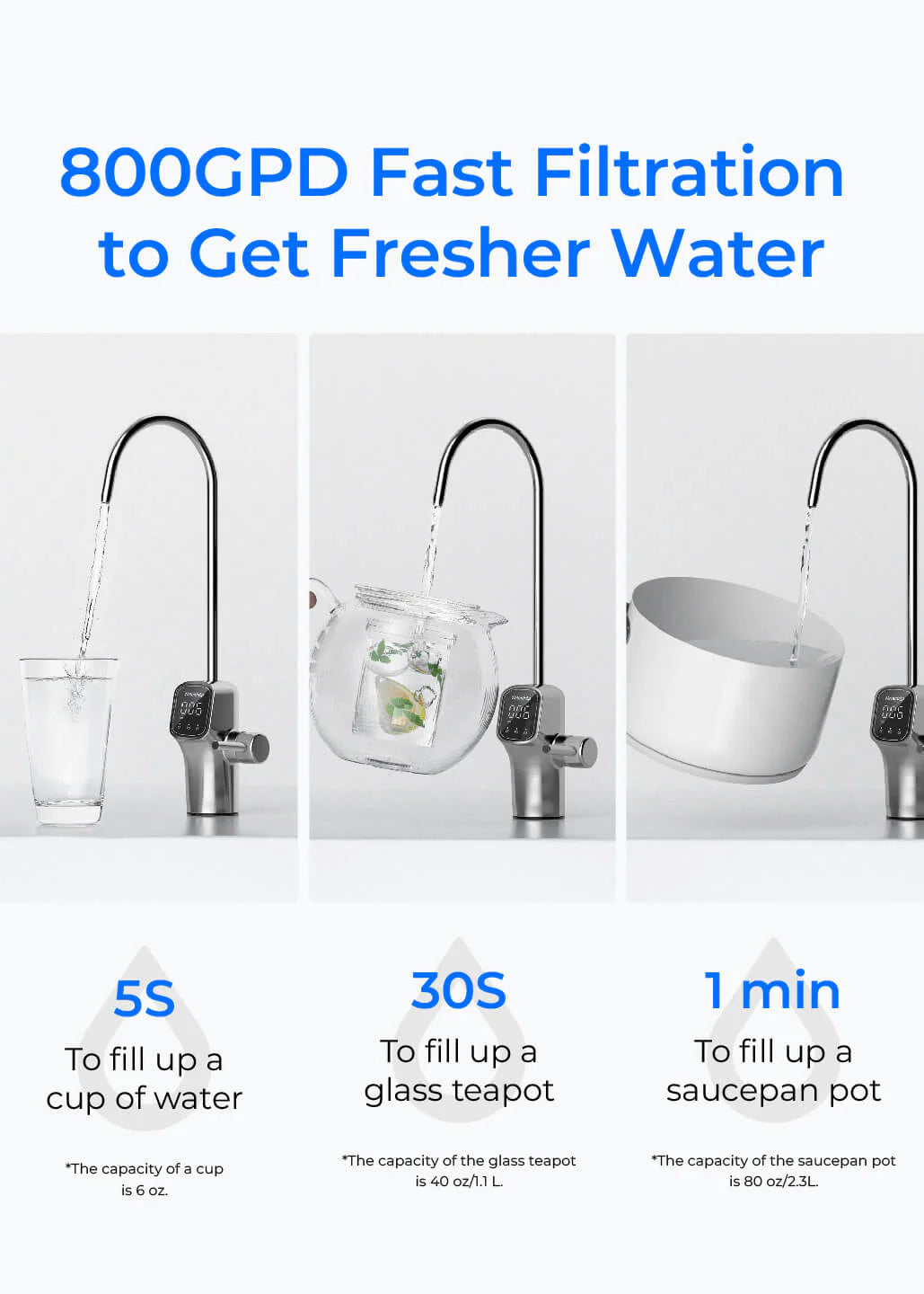 Waterdrop 800GPD Tankless Reverse Osmosis Water Filter System