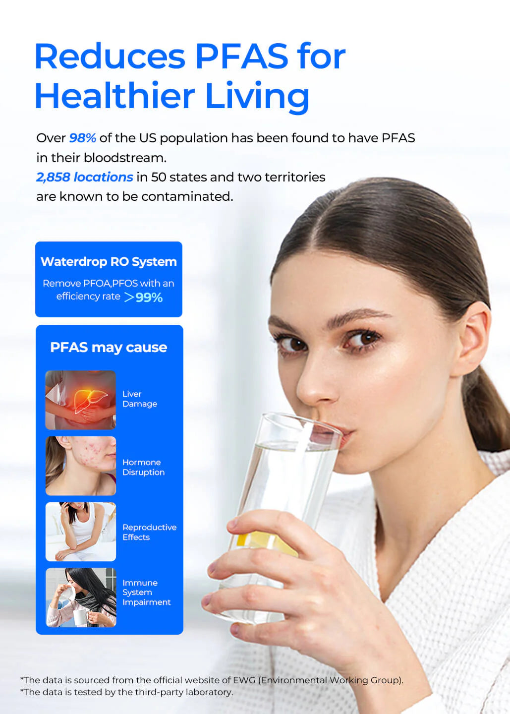 Waterdrop 800GPD Tankless Reverse Osmosis Water Filter System