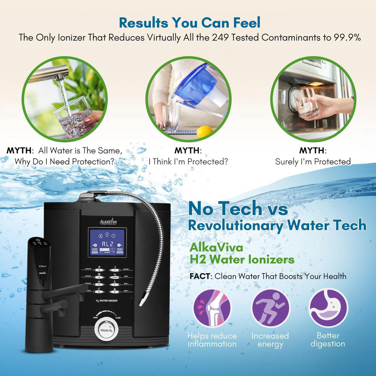AlkaViva Athena H2 Water Ionizer